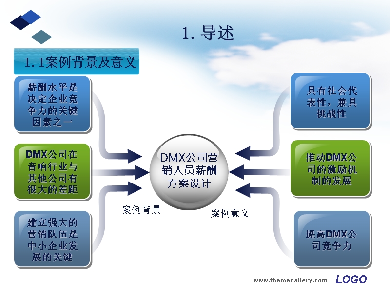 民企营销人员薪酬管理-杨海华.ppt_第3页