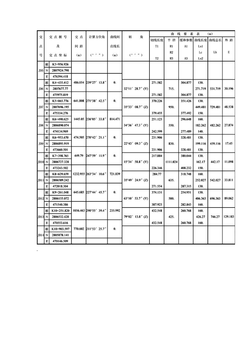 道路中边桩坐标放样正反算(全线贯通).doc_第2页