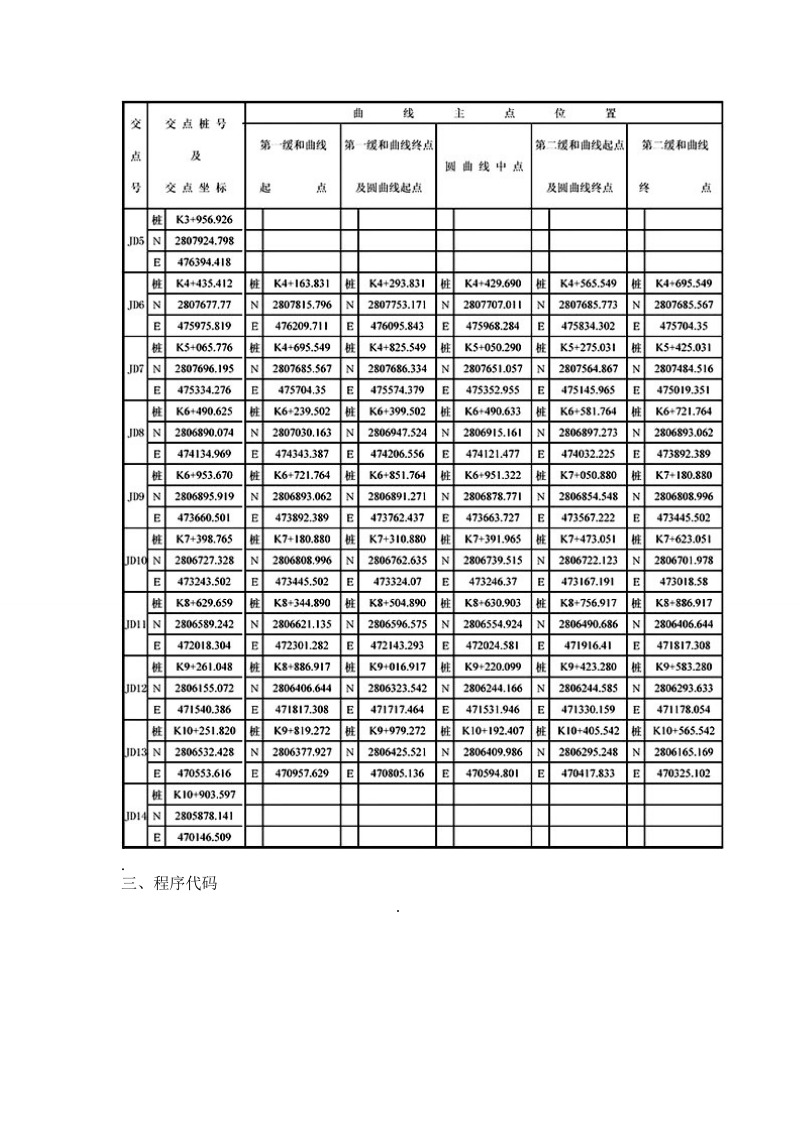 道路中边桩坐标放样正反算(全线贯通).doc_第3页