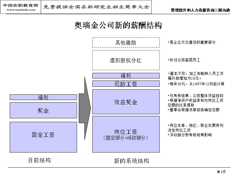 新华信-管理提升与人力资源咨询项目.ppt_第3页