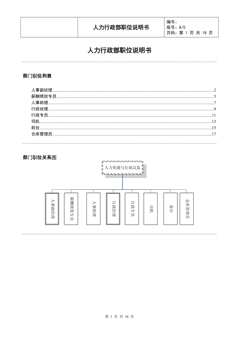 人力行政部岗位说明书.doc_第1页