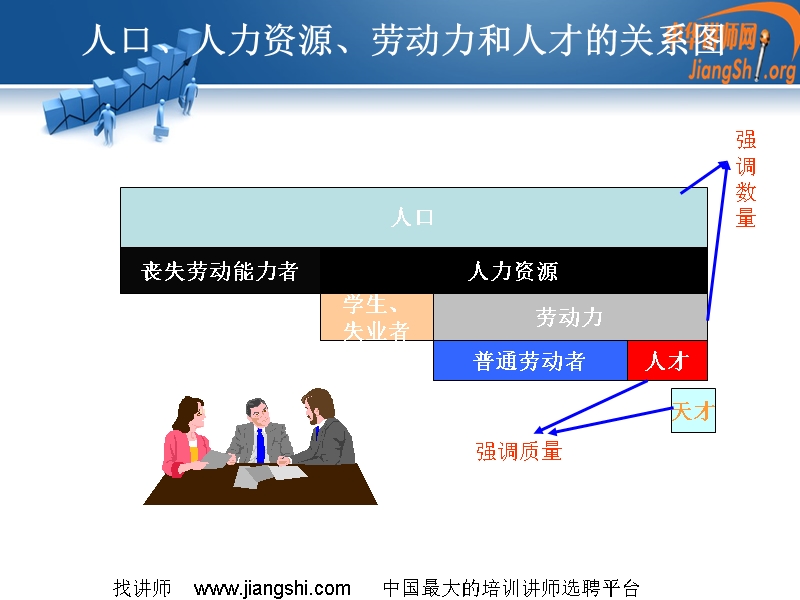 人力资源管理简介(贺承飞)中华讲师网.ppt_第3页