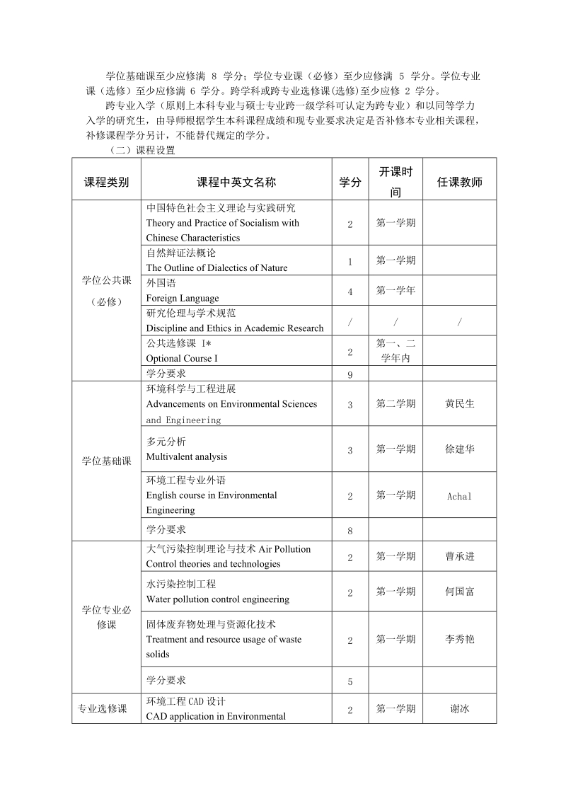 环境工程专业硕士研究生培养方案（083002）.doc_第2页