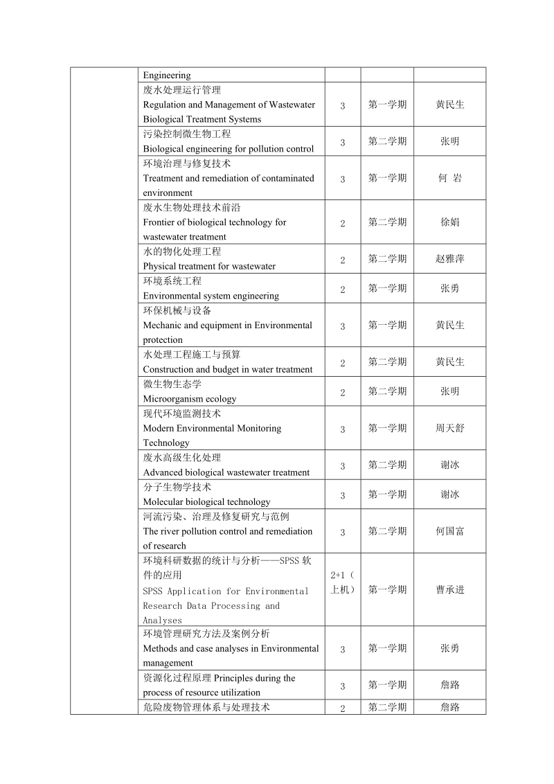 环境工程专业硕士研究生培养方案（083002）.doc_第3页