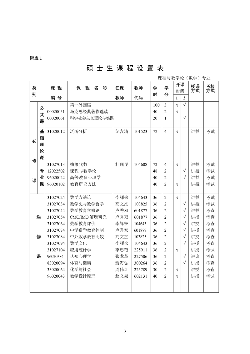 课程与教学论（数学）专业硕士研究生培养方案.doc_第3页