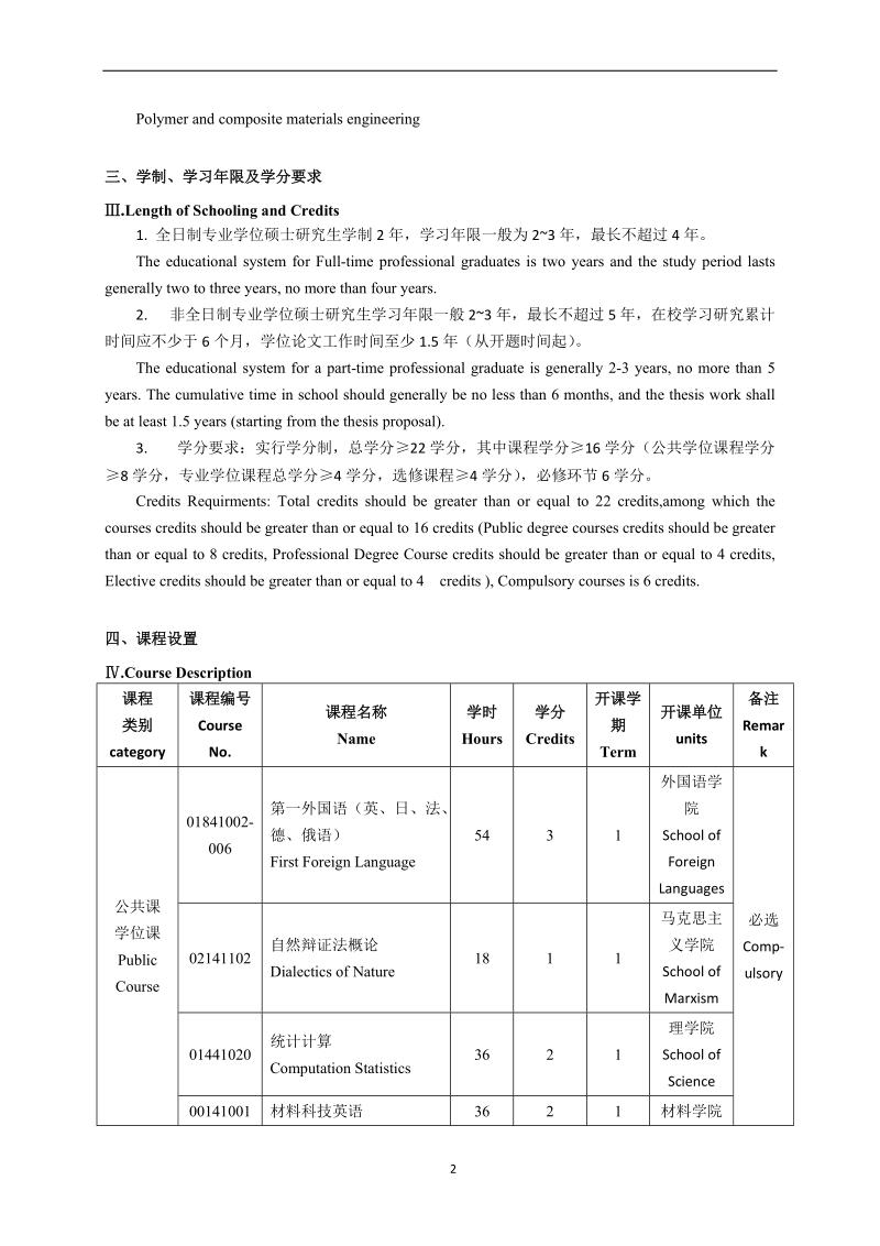 材料工程专业型硕士研究生培养方案（试点）.docx_第2页