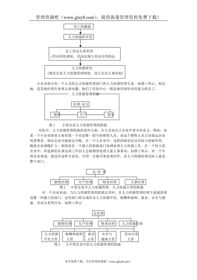 人力资源主管的岗位职责.doc_第2页