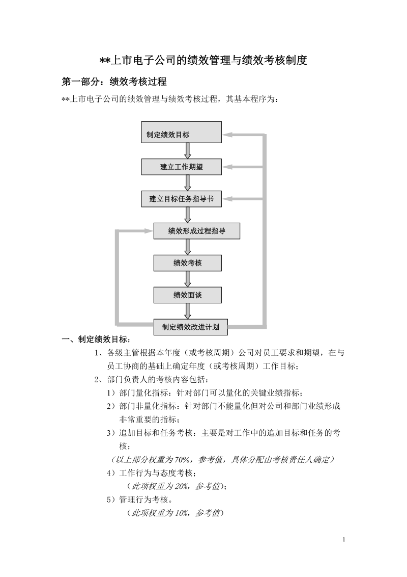 上市电子公司的绩效管理与绩效考核制度.doc_第1页