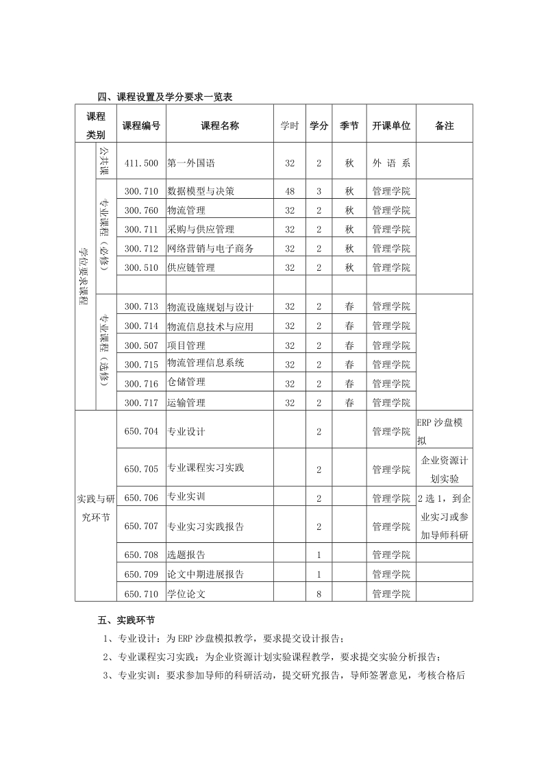 物流工程领域工程硕士培养方案.doc_第2页