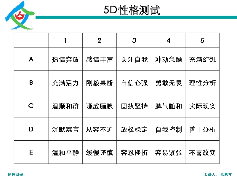 人力资源老师,人力资源课件.ppt_第3页