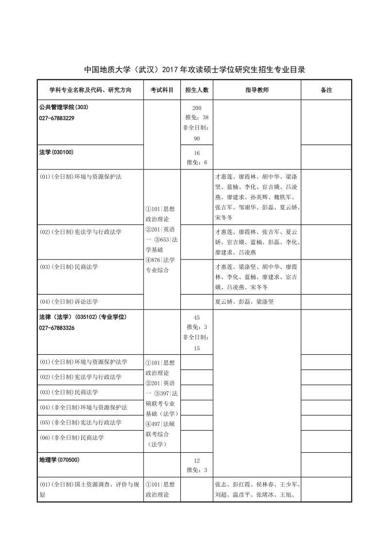 中国地质大学（武汉）2017年攻读硕士学位研究生招生专业目录.doc_第2页