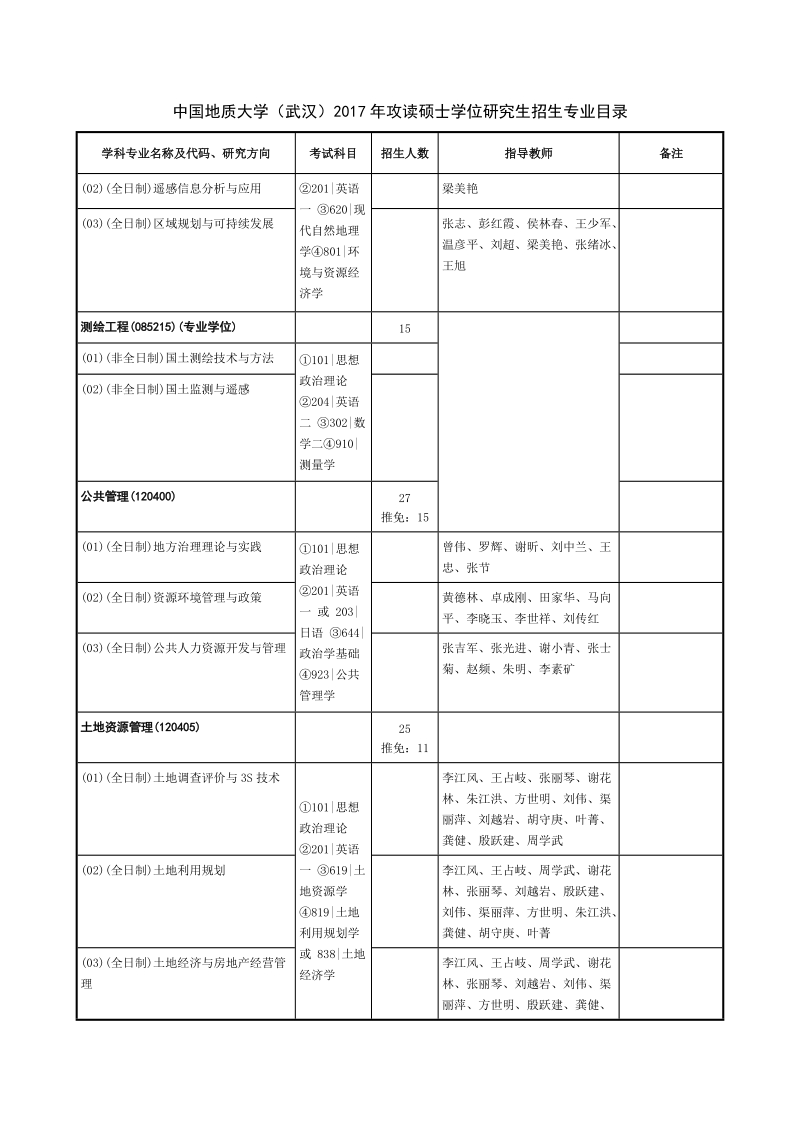 中国地质大学（武汉）2017年攻读硕士学位研究生招生专业目录.doc_第3页