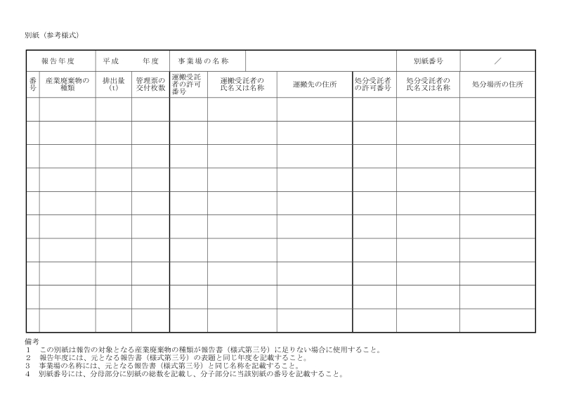 産業廃棄物管理票交付等状況報告書（平成 年度）.doc_第1页