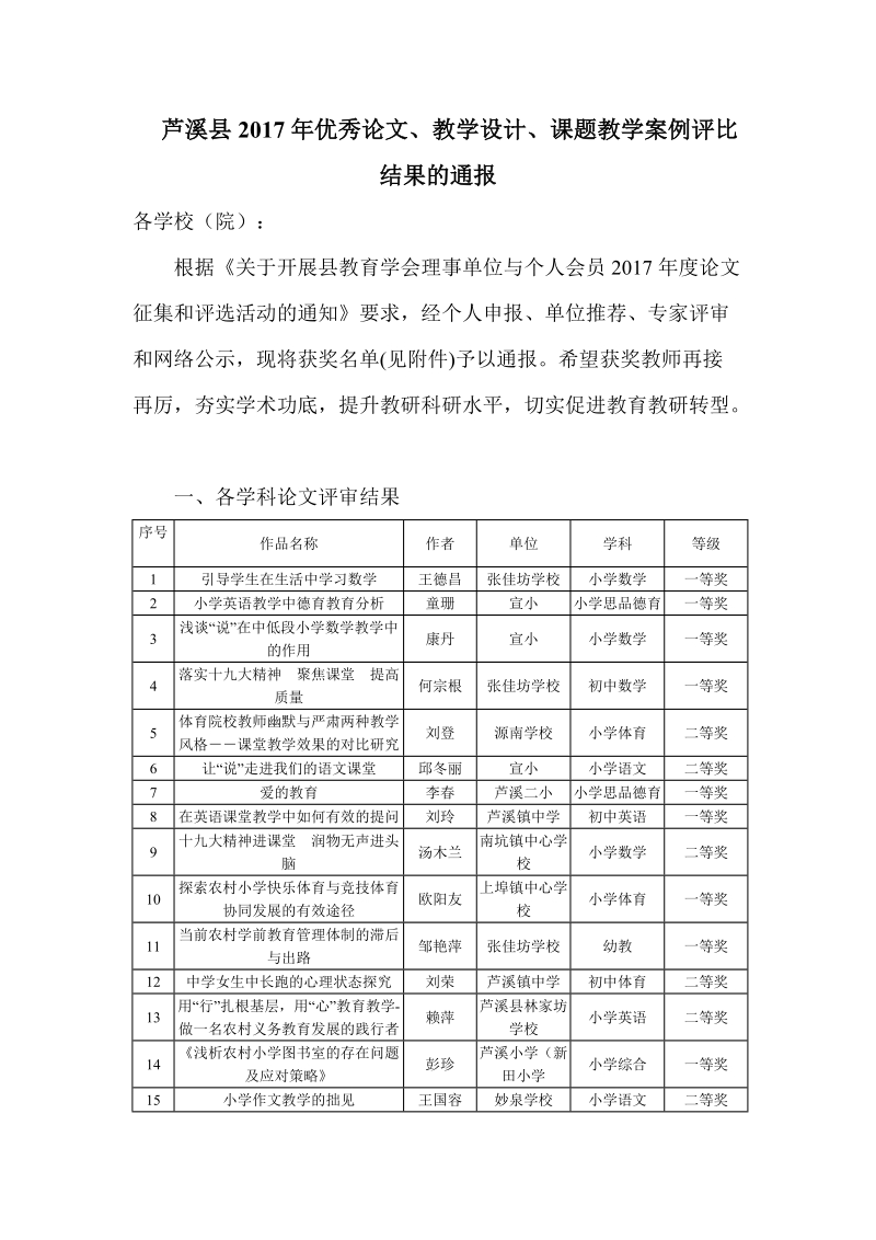 芦溪县2017年优秀论文、教学设计、课题教学案例评比结果的.doc_第1页