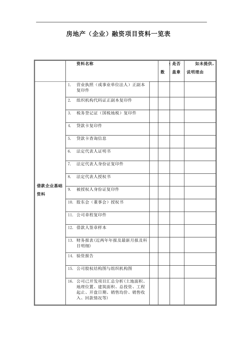 四川信托尽调报告模板及清单.docx_第1页