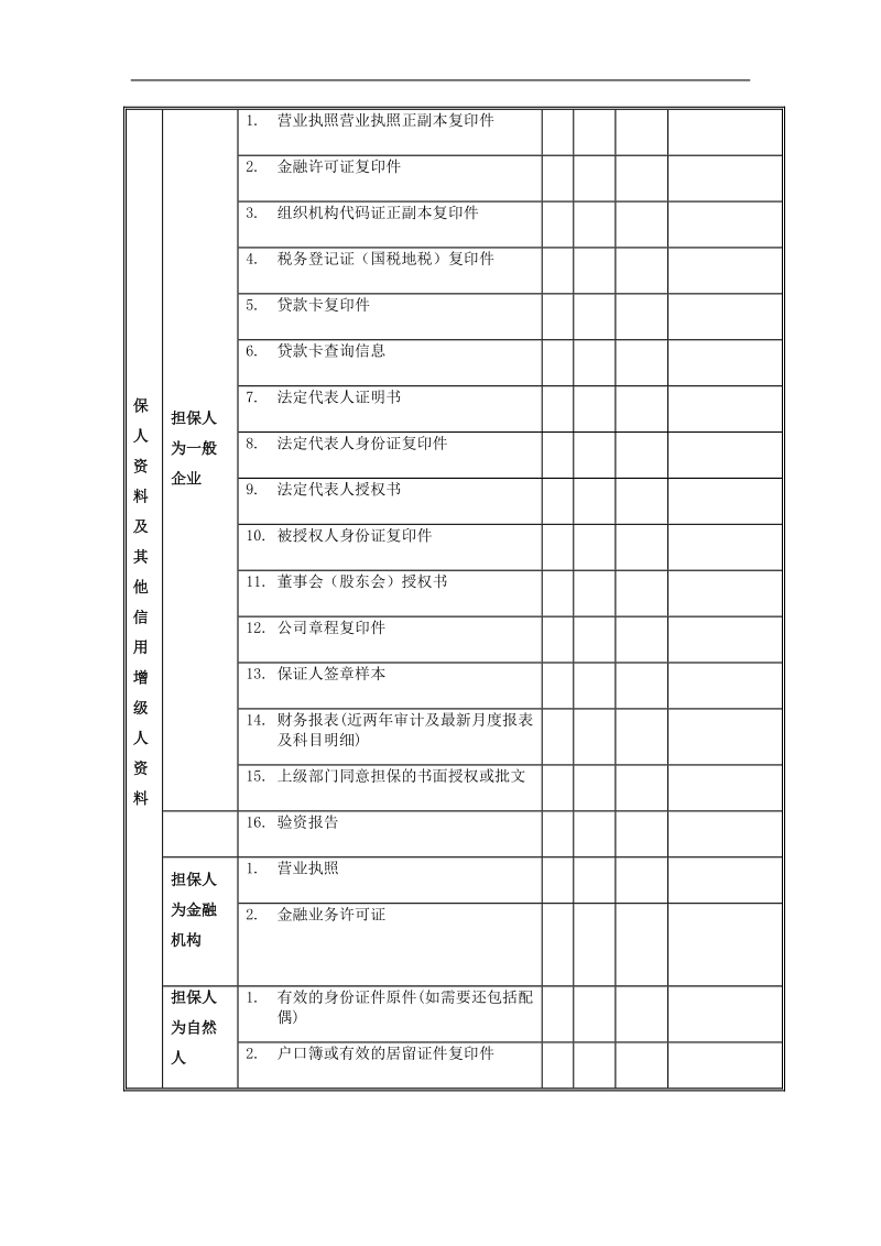 四川信托尽调报告模板及清单.docx_第2页