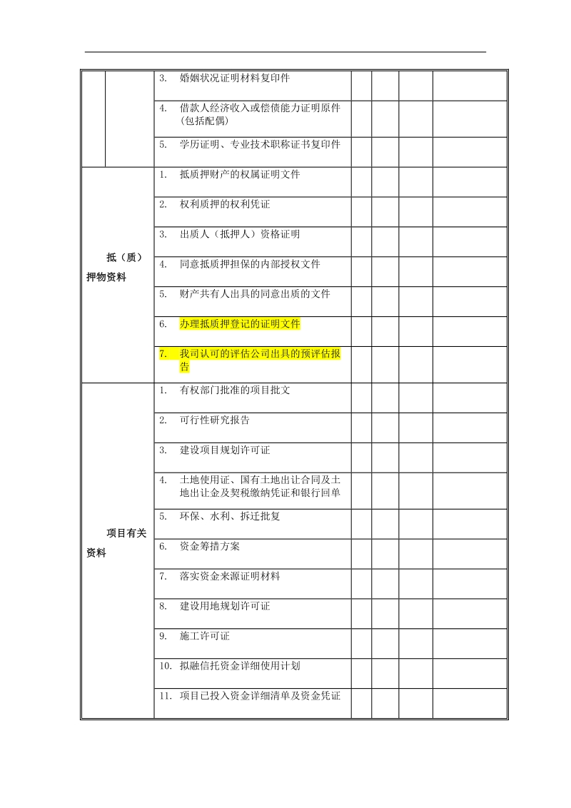 四川信托尽调报告模板及清单.docx_第3页