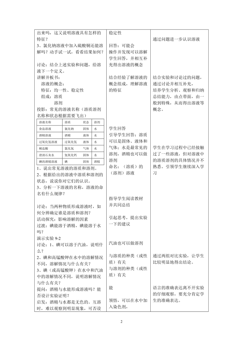 《溶液的形成》教学设计.doc_第2页