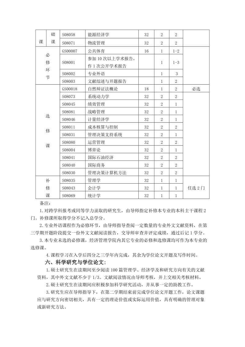 管理科学与工程学科硕士研究生培养方案.doc_第2页