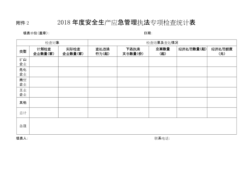 附件2 2018年度安全生产应急管理执法专项检查统计表.doc_第1页