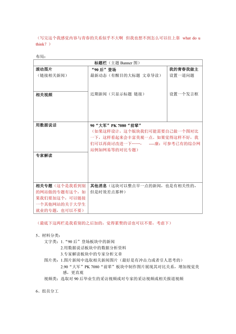 网站新闻专题策划书.doc_第2页