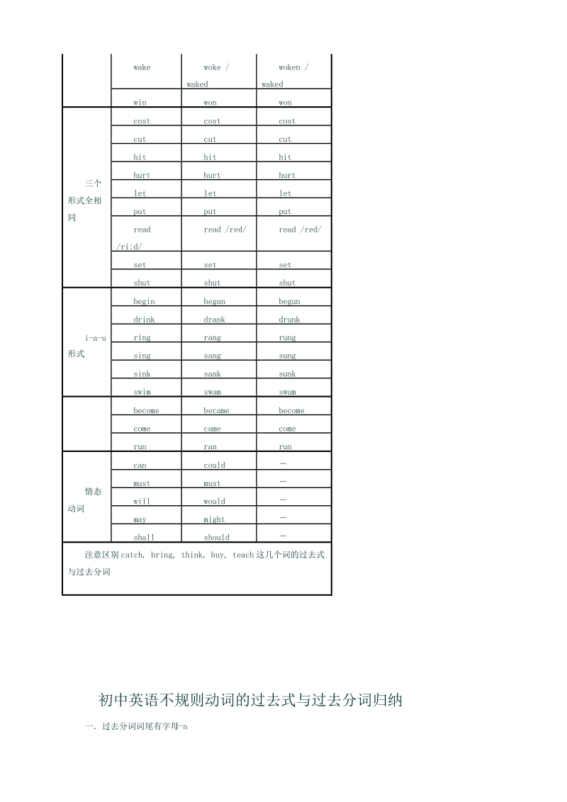 英语常用不规则动词的过去式与过去分词.doc_第3页