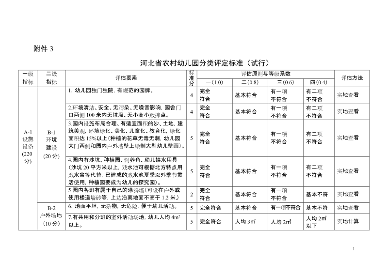 河北省农村幼儿园分类评定标准(试行).doc_第1页