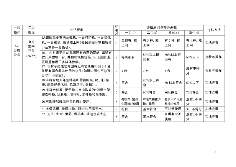 河北省农村幼儿园分类评定标准(试行).doc_第3页