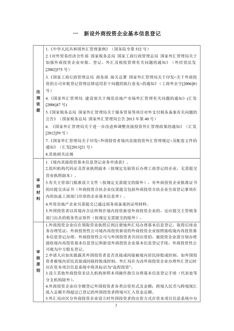 返程投资外汇管理所涉业务操作指引.docx_第2页