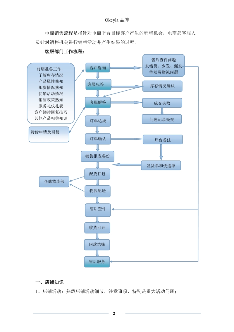 电商销售流程.doc_第2页