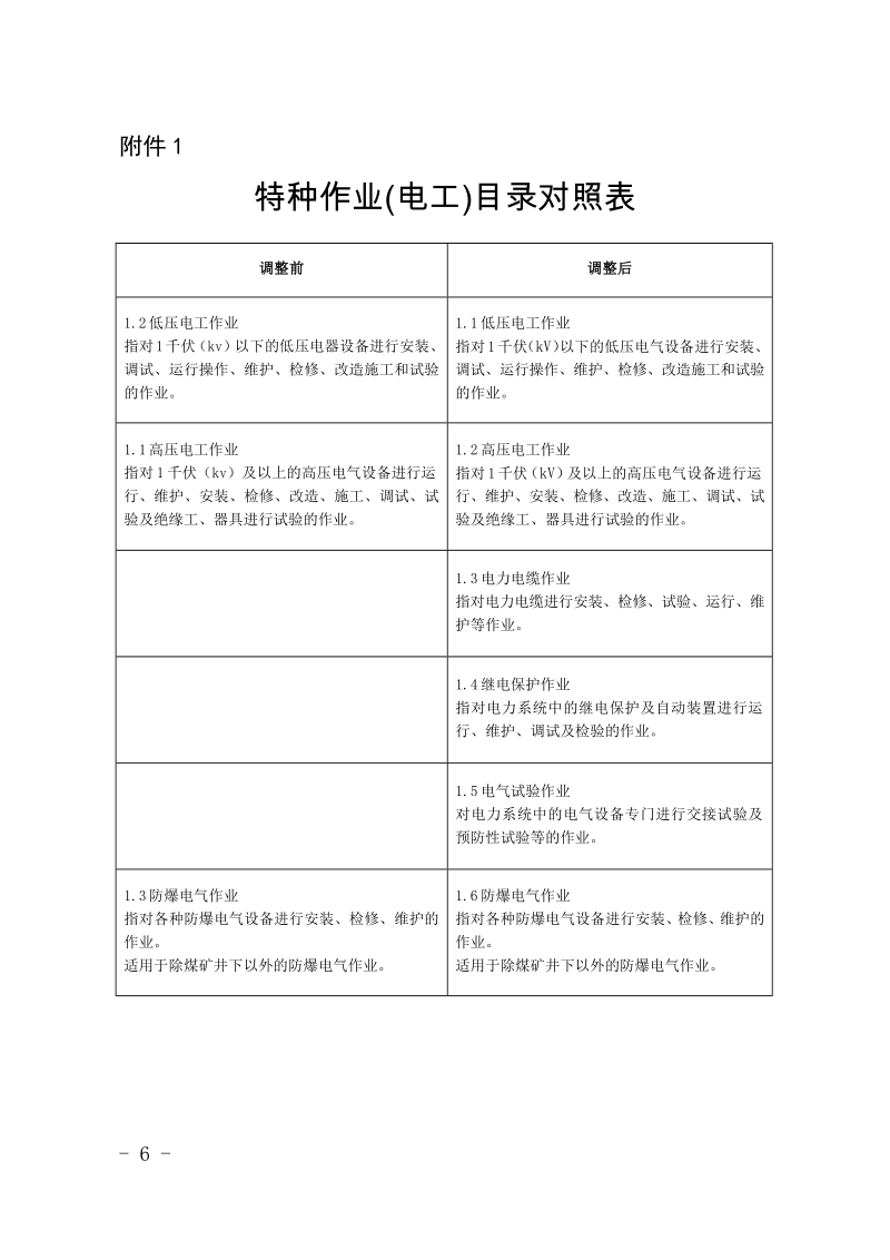 特种作业(电工)目录对照表.docx_第1页