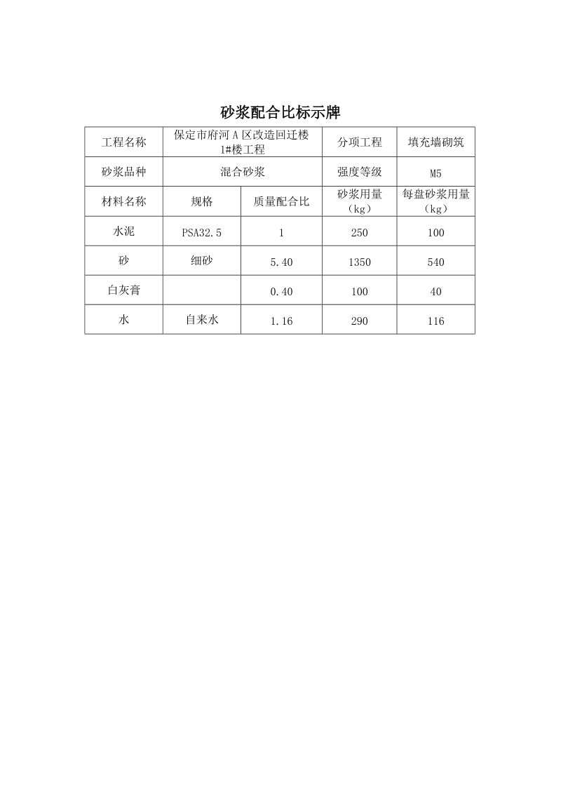 砂浆配合比标示牌.doc_第1页