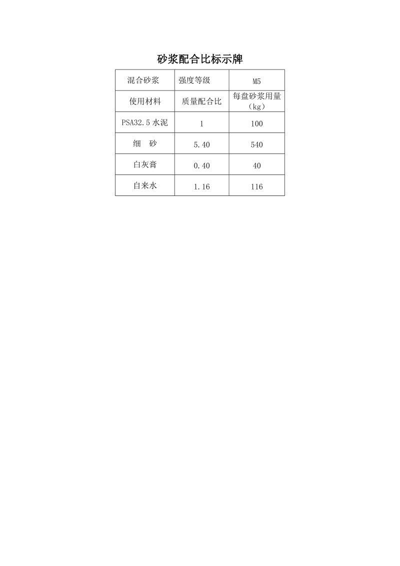 砂浆配合比标示牌.doc_第2页