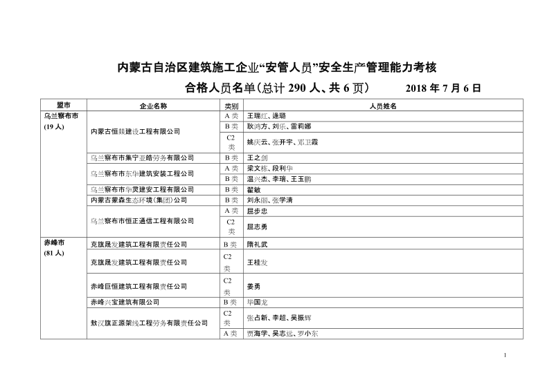 内蒙古自治区建筑施工企业安管人员&rdquo;安全生产管理能力考核.doc_第1页