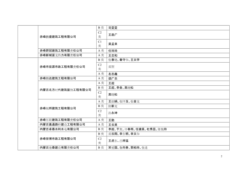 内蒙古自治区建筑施工企业安管人员&rdquo;安全生产管理能力考核.doc_第2页