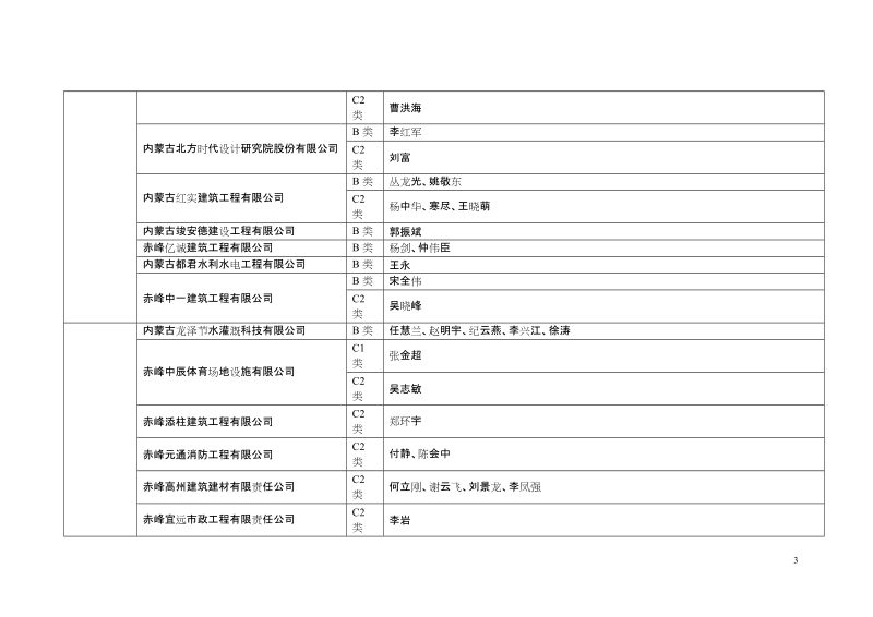 内蒙古自治区建筑施工企业安管人员&rdquo;安全生产管理能力考核.doc_第3页