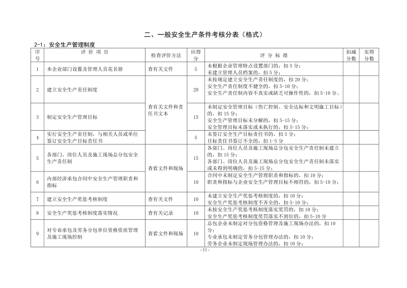 山东省建筑施工企业安全生产条件复查表.doc_第3页