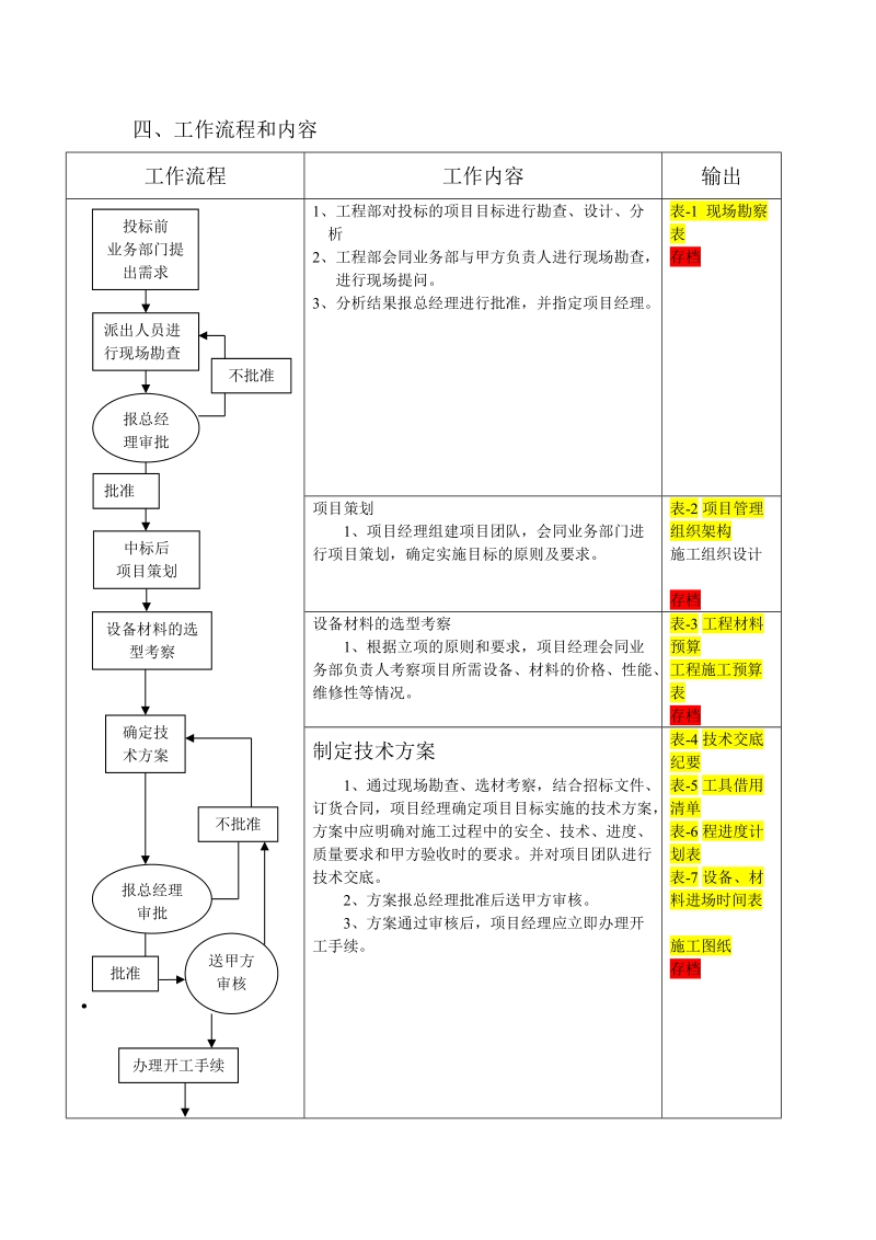 工程管理程序..doc_第2页