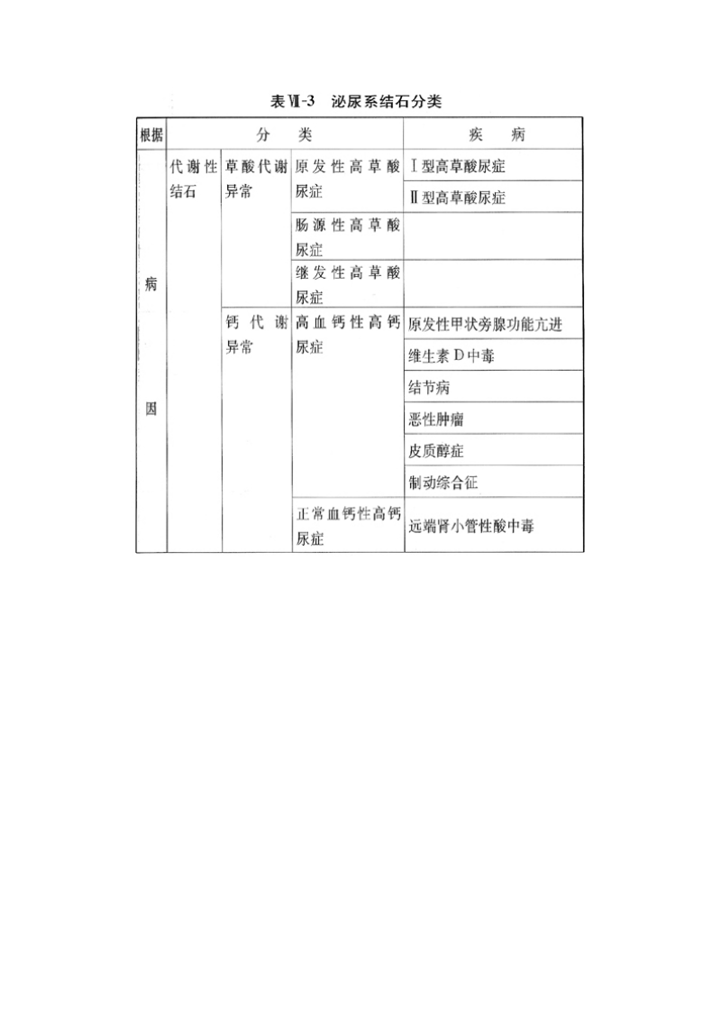 尿石症诊断治疗指南2007版.doc_第3页