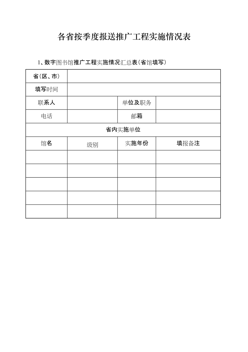 各省按季度报送推广工程实施情况表.doc_第1页