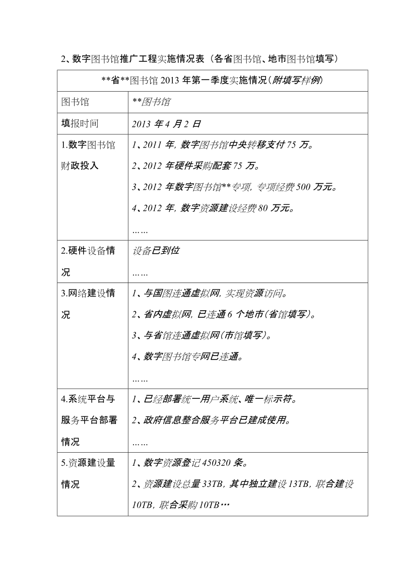 各省按季度报送推广工程实施情况表.doc_第2页