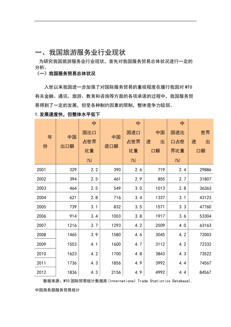 我国服务贸易发展前景分析_论我国旅游服务业的品牌打造毕业论文.doc_第2页