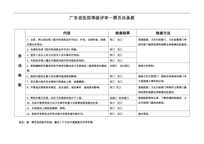 广东省医院评审标准与评价细则(二级综合医院).doc_第1页