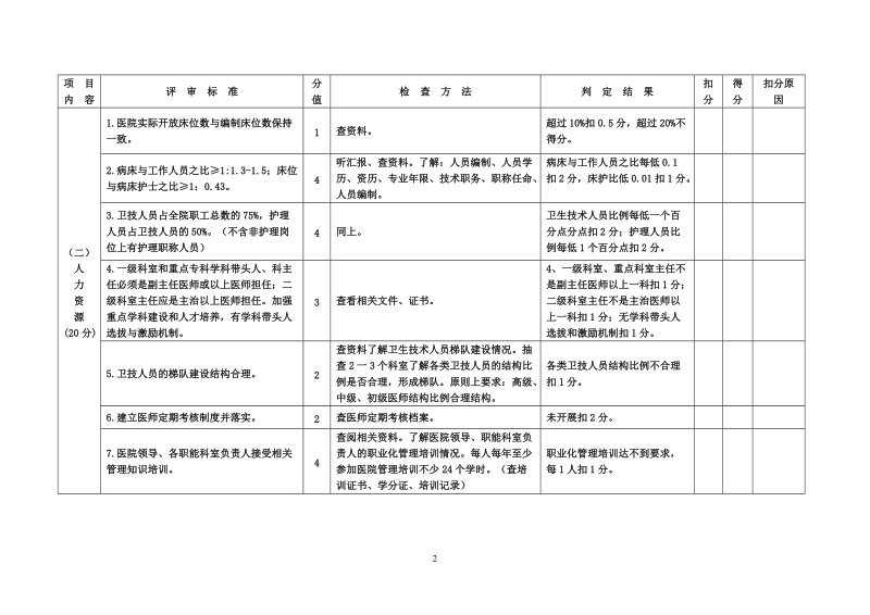 广东省医院评审标准与评价细则(二级综合医院).doc_第3页