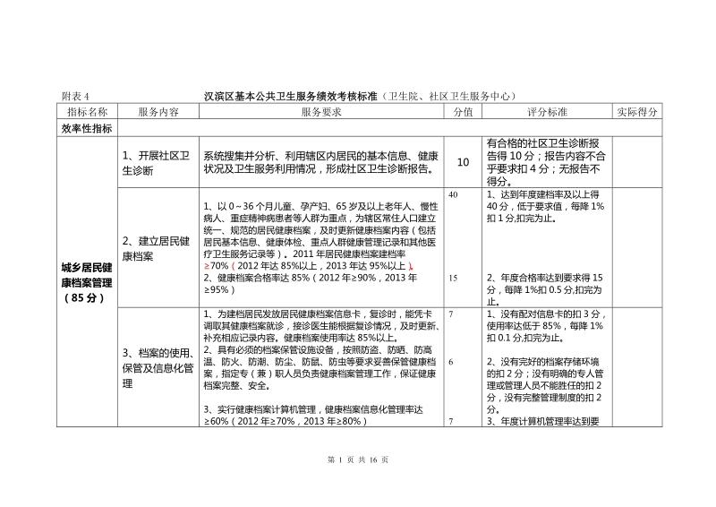 慢病卫生院考核(2011修改版).doc_第1页