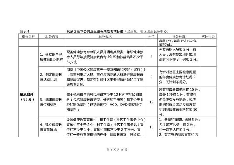 慢病卫生院考核(2011修改版).doc_第2页