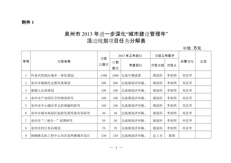 拟列2012年度“城市建设管理年”活动管理项目一览表.doc_第1页