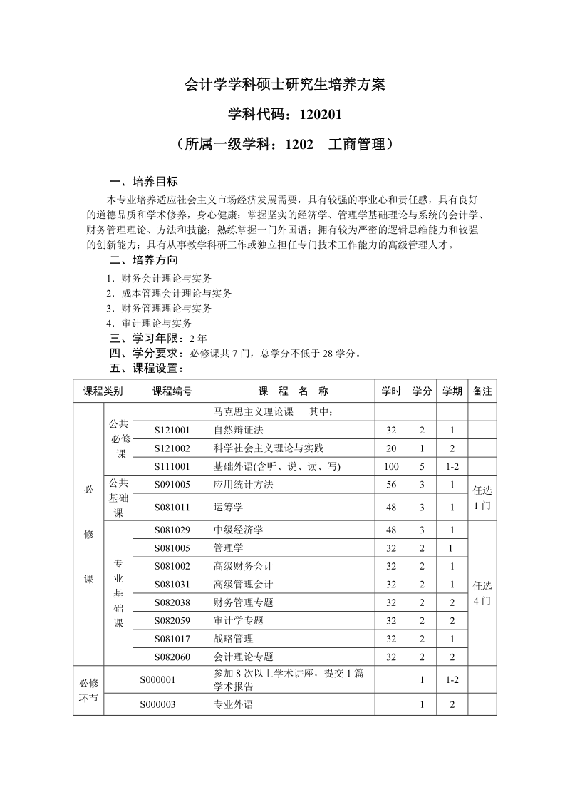 会计学学科硕士研究生培养方案.doc_第1页