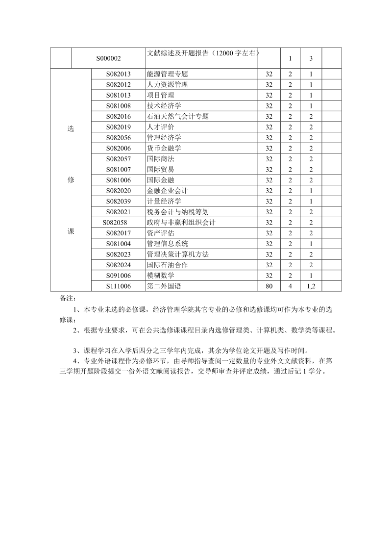 会计学学科硕士研究生培养方案.doc_第2页