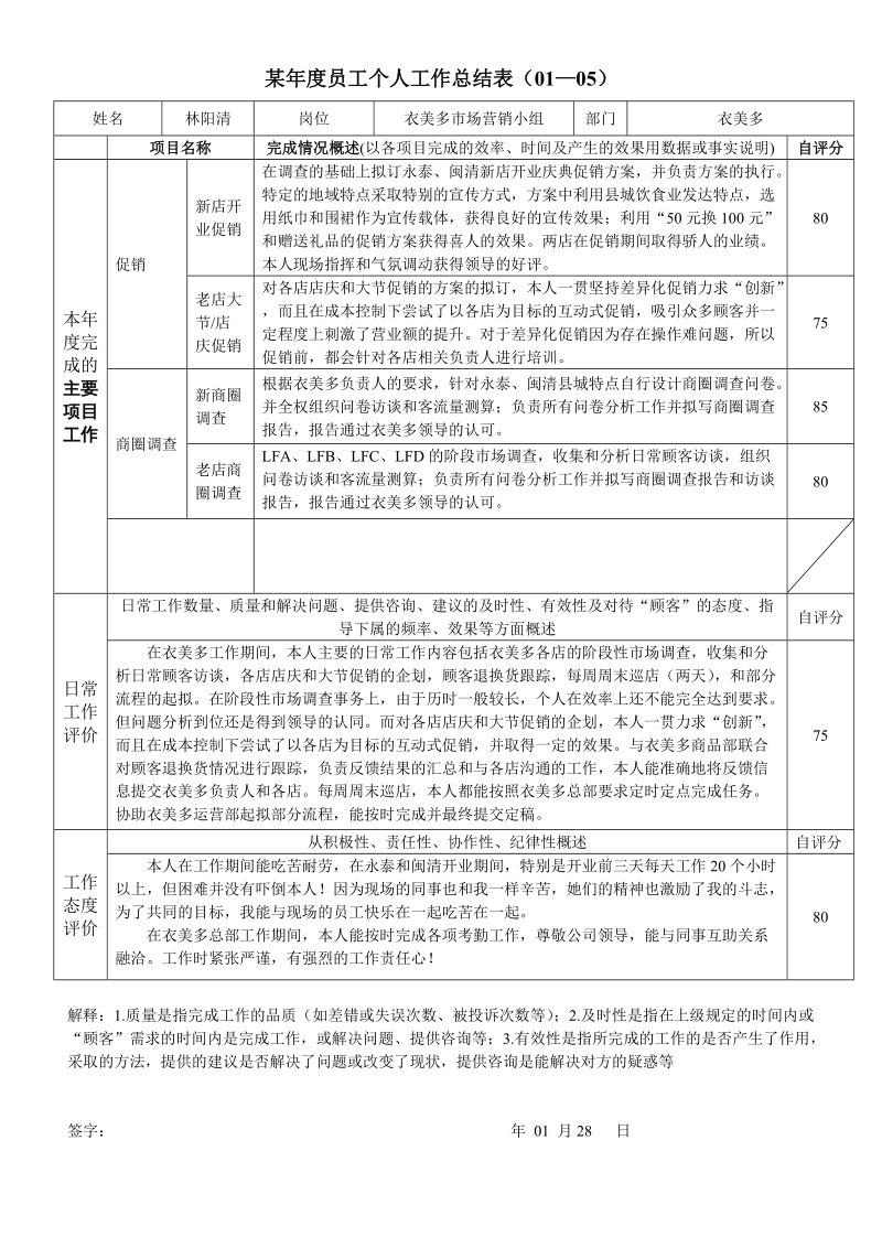 年度员工个人工作总结表范文.doc_第1页